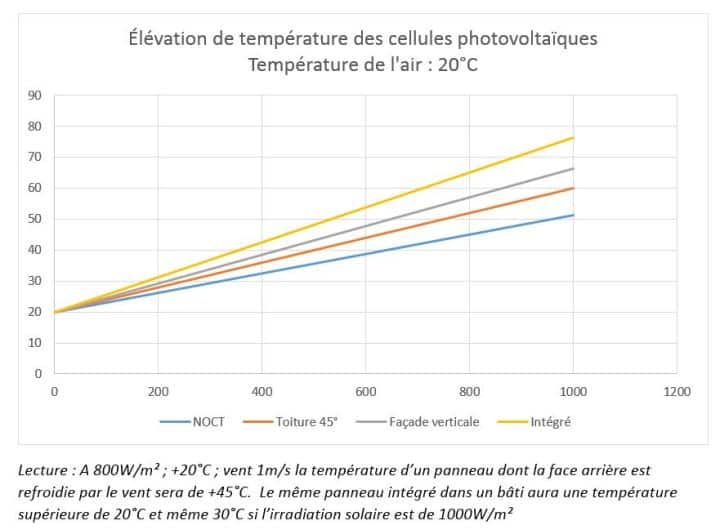 découvrez la définition d'un panneau photovoltaïque, son fonctionnement et ses applications dans la production d'énergie solaire. apprenez comment cette technologie contribue à la transition énergétique et à la protection de l'environnement.