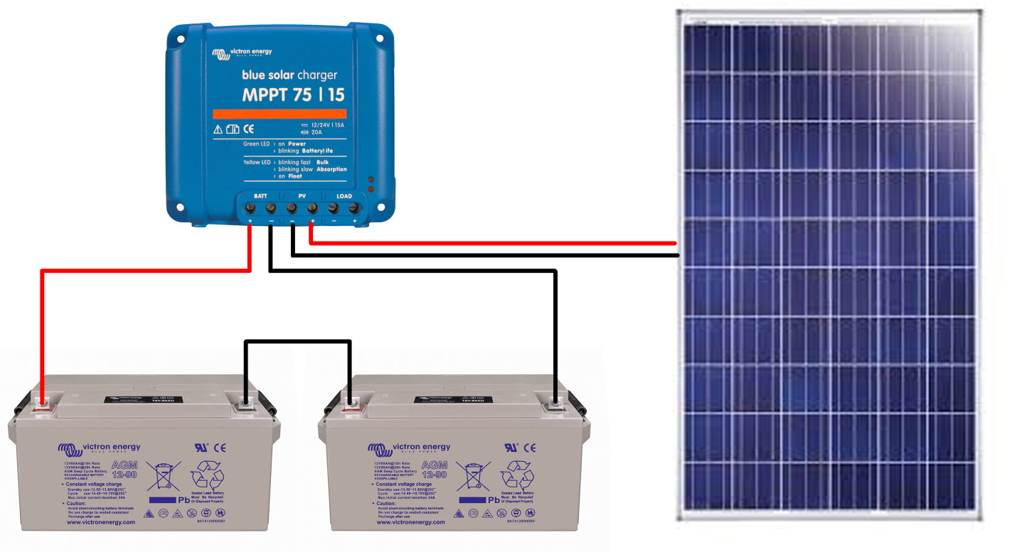découvrez notre panneau solaire 12v 250w, idéal pour vos projets d'énergie renouvelable. efficace et durable, il offre une puissance optimale pour alimenter vos équipements en toute autonomie. profitez d'une solution écologique et économique !