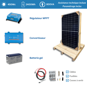 découvrez nos panneaux solaires abordables qui vous permettent de réduire vos factures d'énergie tout en respectant l'environnement. profitez d'économies significatives grâce à une énergie renouvelable accessible dès aujourd'hui.