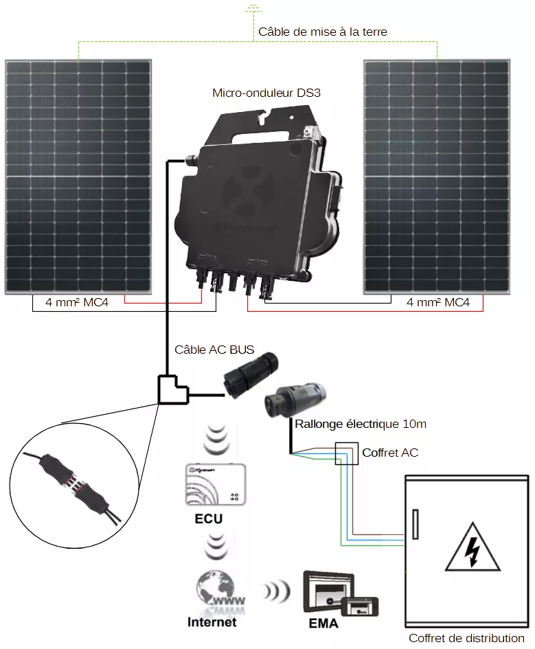 découvrez comment les panneaux solaires d'autoconsommation peuvent réduire vos factures d'électricité et vous rendre énergétiquement indépendant. profitez d'une solution durable et économique pour votre maison tout en préservant l'environnement.