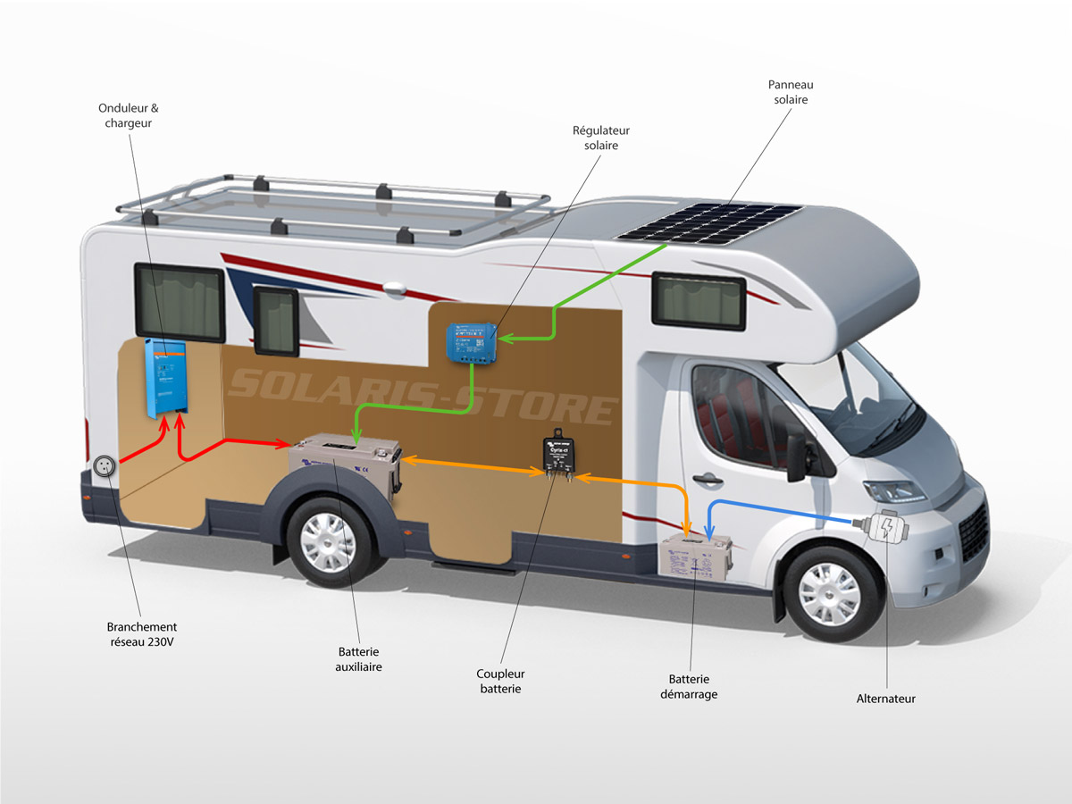 découvrez les avantages d'installer un panneau solaire sur votre camping-car pour une autonomie énergétique optimale. profitez de vos aventures en plein air tout en utilisant une source d'énergie renouvelable et écologique.