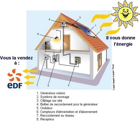 découvrez le fonctionnement des panneaux solaires et comment ils convertissent la lumière du soleil en énergie propre. apprenez les différentes technologies, leurs avantages écologiques et économiques, ainsi que leur impact sur la transition énergétique.