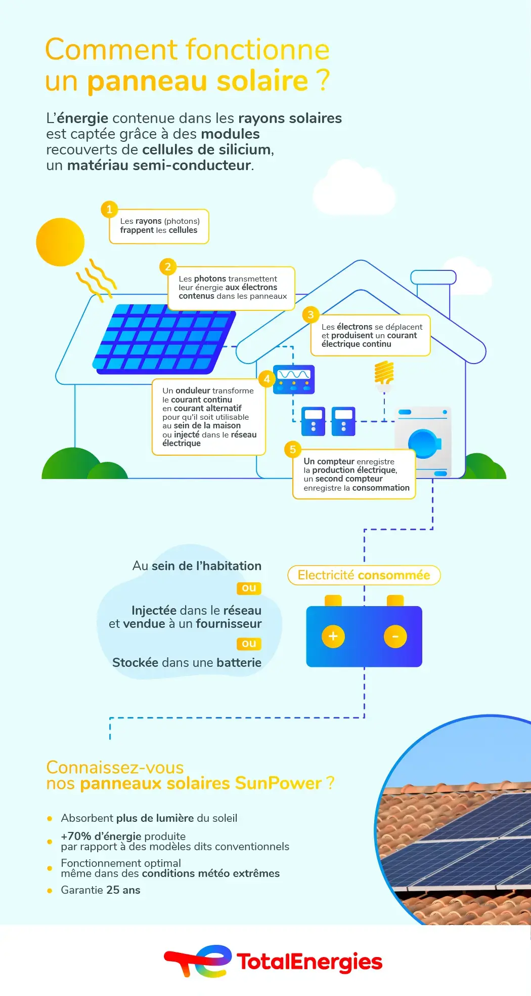 découvrez la définition détaillée des panneaux solaires, leur fonctionnement ainsi que leurs avantages environnementaux et économiques. informez-vous sur les technologies solaires pour mieux comprendre leur impact sur notre quotidien.