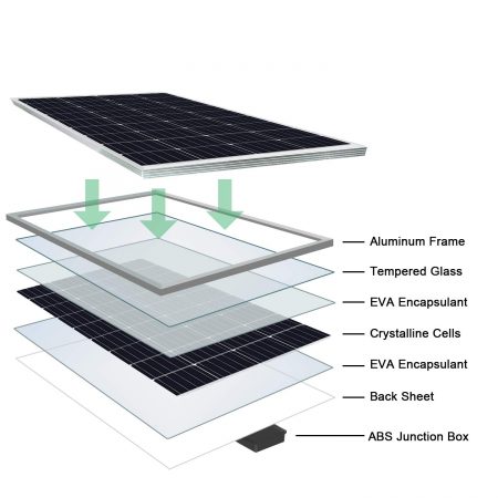 découvrez les panneaux solaires eva, une solution efficace et durable pour transformer la lumière du soleil en énergie. idéaux pour maximiser l'efficacité énergétique de votre habitation ou entreprise, ces panneaux offrent performance et fiabilité. optez pour une énergie verte et réduisez votre empreinte carbone dès aujourd'hui !