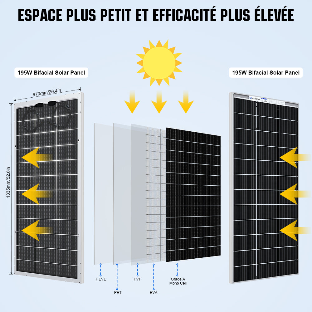 découvrez les panneaux solaires eva, une solution innovante pour un avenir énergétique durable. performants et écologiques, ils maximisent l'efficacité de votre installation solaire tout en réduisant votre empreinte carbone. idéaux pour les particuliers et les entreprises, investissez dans l'énergie renouvelable dès aujourd'hui.