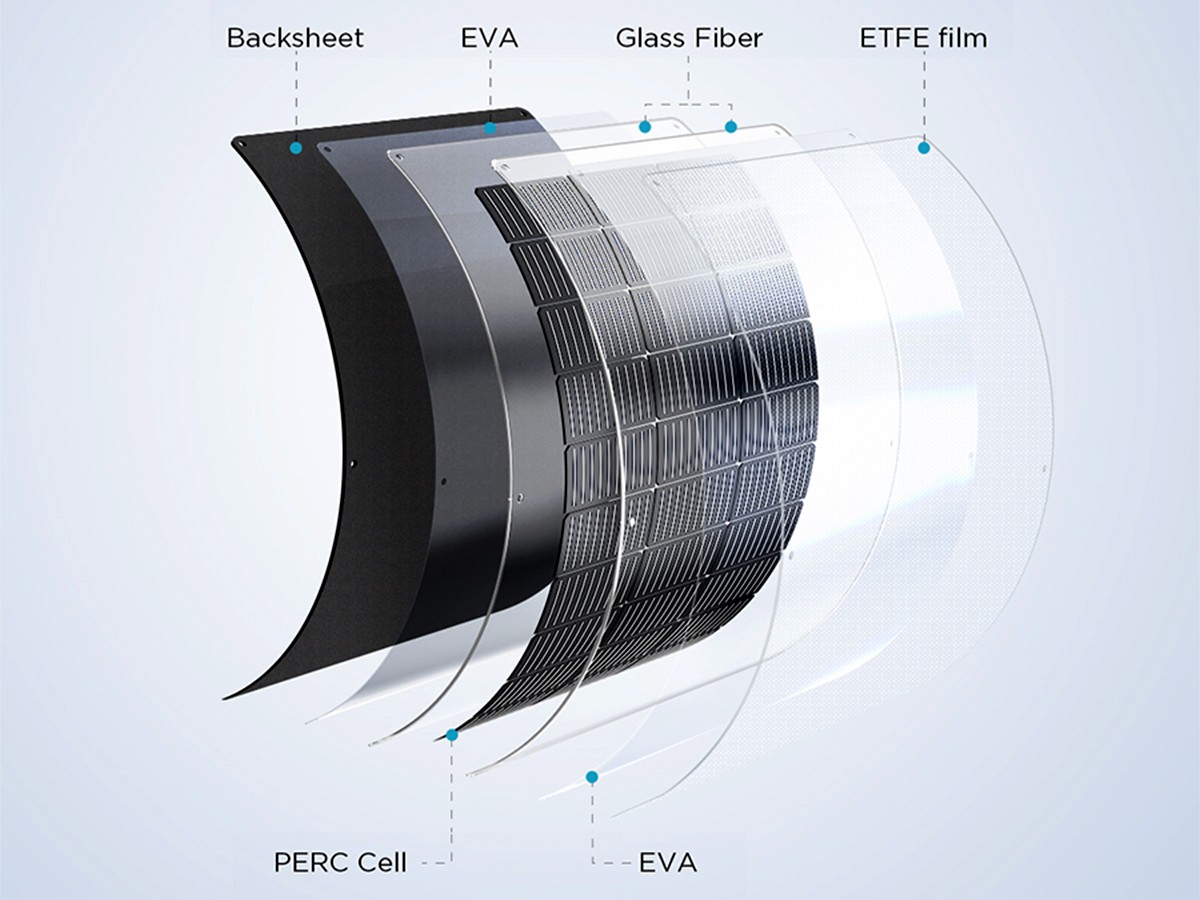 découvrez le panneau solaire eva, une solution innovante et efficace pour produire une énergie propre et durable. optimisez votre consommation énergétique grâce à cette technologie de pointe qui offre performance et fiabilité pour vos projets solaires.