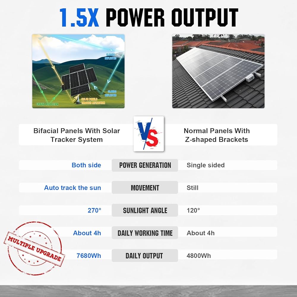 découvrez nos solutions de remboursement pour panneaux solaires. profitez des aides gouvernementales et des subventions disponibles pour rendre votre projet d'énergie solaire abordable et rentable. informez-vous sur les démarches à suivre pour bénéficier d'un remboursement optimal.
