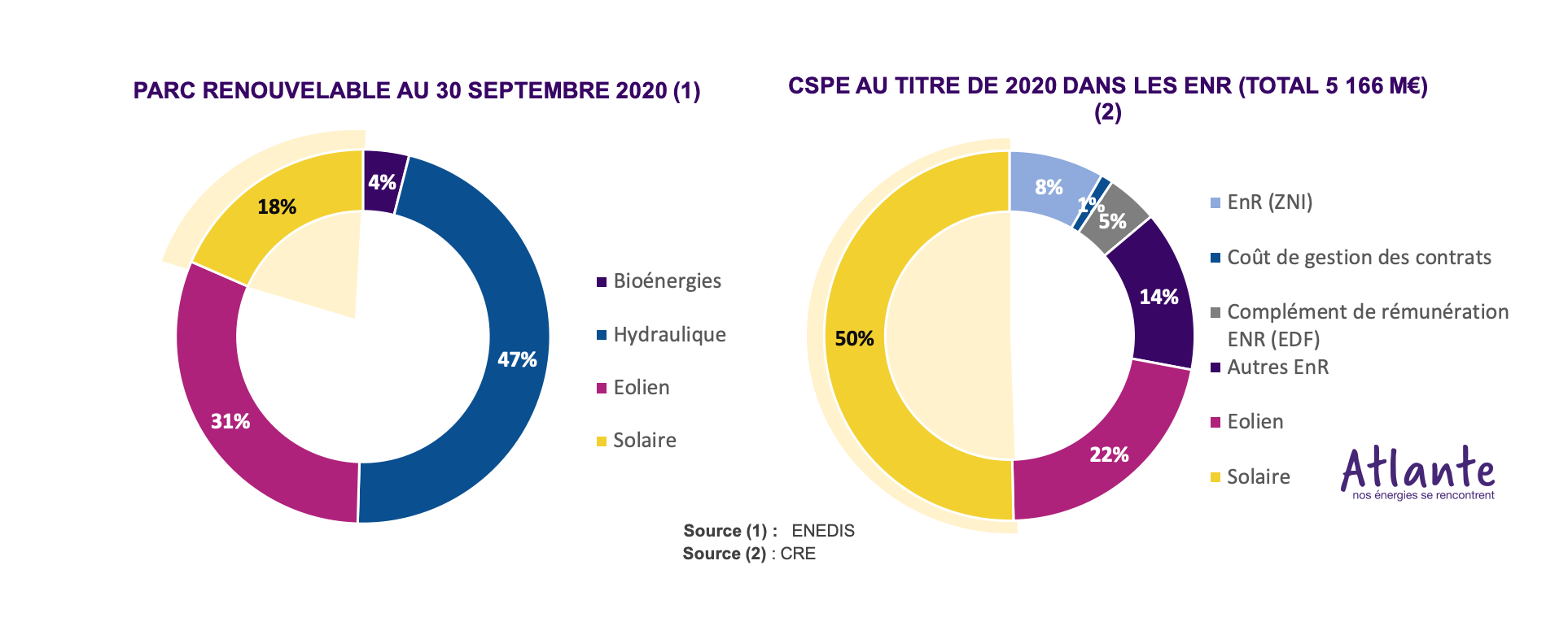 découvrez nos tarifs compétitifs pour l'installation de panneaux solaires. profitez d'économies sur votre facture d'énergie tout en investissant dans une solution écologique et durable. demandez votre devis gratuit dès aujourd'hui !