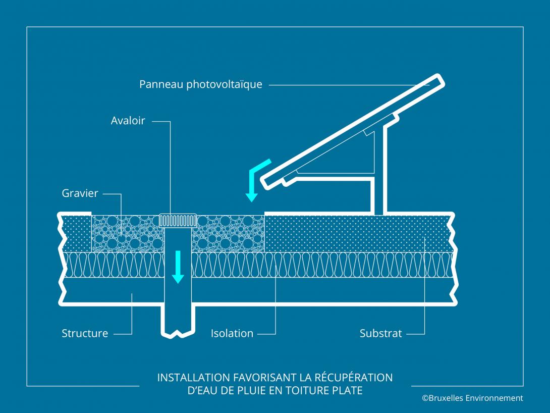 découvrez les avantages des panneaux solaires adaptés aux toitures en zinc. optimisez votre installation photovoltaïque avec une solution esthétique et performante, tout en contribuant à la transition énergétique.
