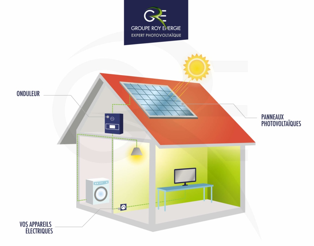 découvrez les différences entre panneaux solaires et panneaux photovoltaïques. apprenez comment chacun fonctionne, leurs avantages respectifs et lequel est le mieux adapté à vos besoins énergétiques.