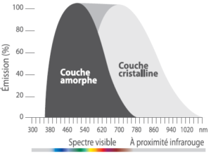 découvrez les nombreux avantages des panneaux graphiques, des outils efficaces pour optimiser la communication visuelle de votre marque. apprenez comment ils attirent l'attention, transmettent des messages clairs et améliorent l'engagement client.