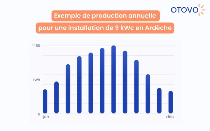 découvrez les nombreux avantages des panneaux graphiques pour améliorer la communication visuelle de votre entreprise. idéaux pour attirer l'attention, renforcer la marque et transmettre des messages clairs, ces outils innovants contribueront à dynamiser vos événements et vos espaces de vente.