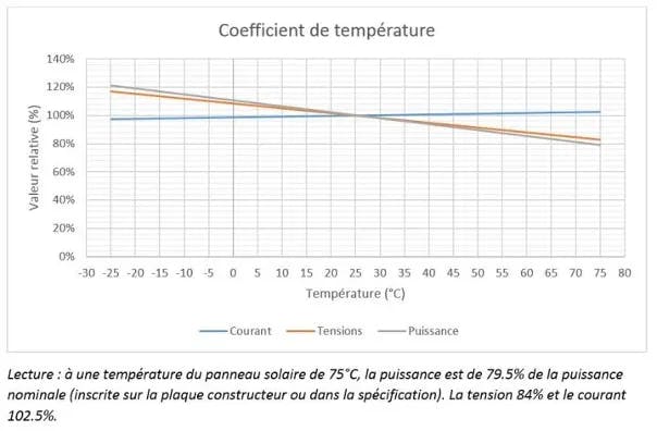 découvrez la relation entre les panneaux photovoltaïques et le cancer. cette page explore les études, les risques potentiels et les bénéfices des technologies solaires pour la santé humaine et environnementale.
