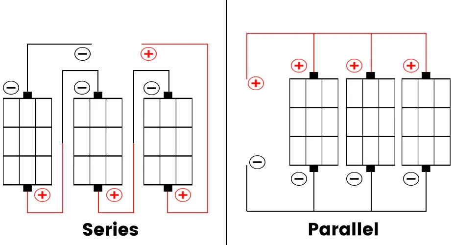 découvrez les avantages des panneaux solaires en série, une solution efficace pour optimiser votre production d'énergie solaire. apprenez comment cette technologie innovante peut réduire vos factures d'électricité et promouvoir un avenir durable.