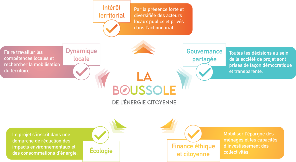 découvrez comment les panneaux solaires influencent l'acceptabilité sociale et les attitudes des communautés face à l'énergie renouvelable. explorez les enjeux, les bénéfices et les défis associés à l'intégration de cette technologie durable dans notre quotidien.