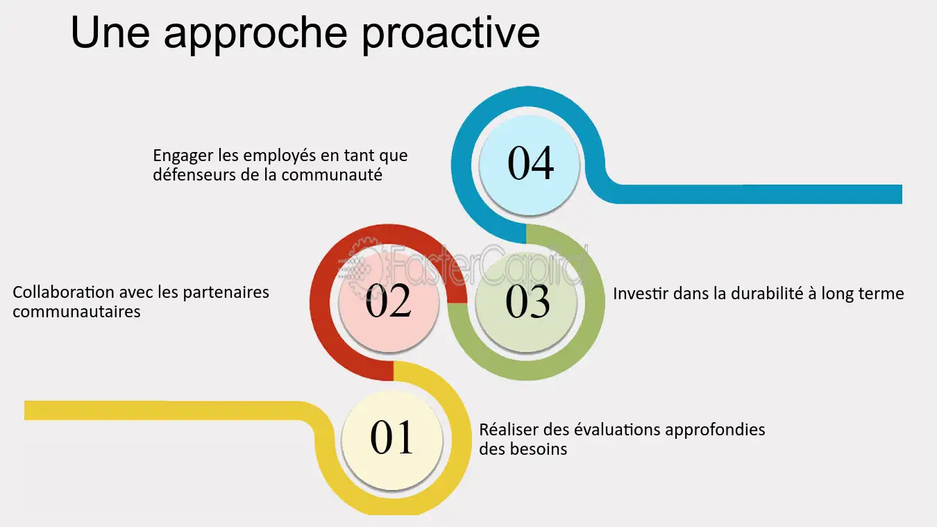 découvrez l'importance de l'acceptabilité sociale des panneaux solaires, un enjeu crucial pour la transition énergétique. explorez comment la perception des communautés influence le développement des projets solaires, favorisant une adoption durable et responsable des énergies renouvelables.