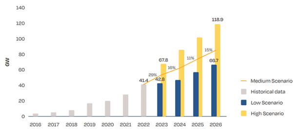 découvrez comment l'installation de panneaux solaires contribue à une croissance durable en réduisant l'empreinte carbone, renforçant l'économie locale et préservant les ressources naturelles pour les générations futures.