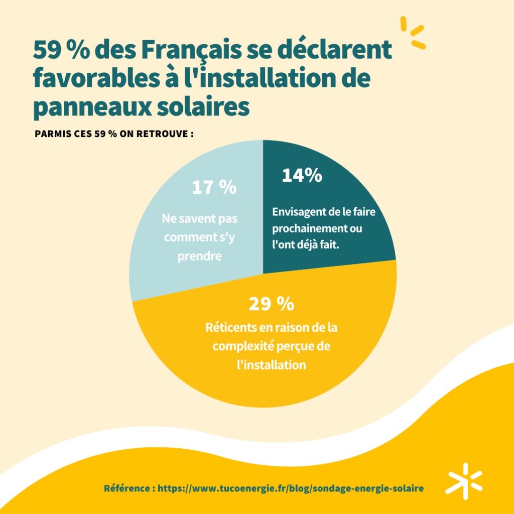 découvrez comment les panneaux solaires transforment notre avenir énergétique tout en surmontant les défis techniques, économiques et environnementaux. informez-vous sur les solutions innovantes et les enjeux liés à l'adoption des énergies renouvelables.