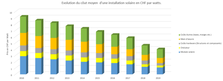 découvrez comment les panneaux solaires contribuent à la durabilité énergétique et à la protection de l'environnement. explorez les avantages des énergies renouvelables et leur rôle clé dans un avenir plus vert.