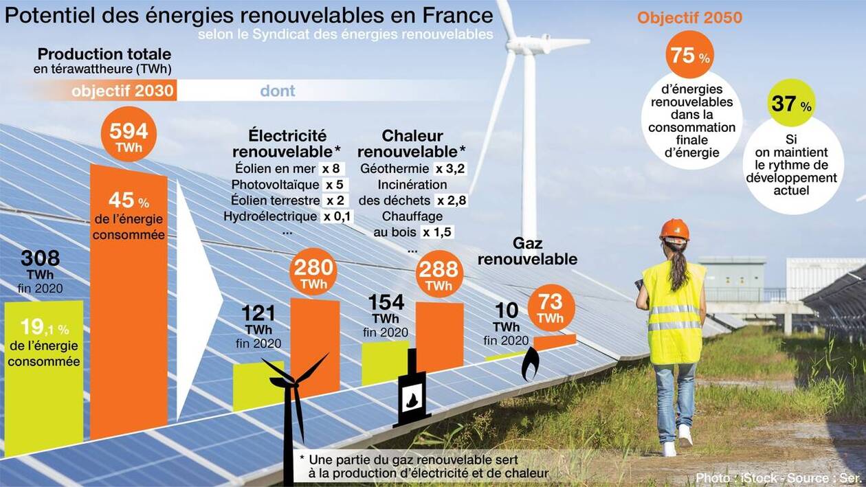 découvrez comment les panneaux solaires transforment l'énergie renouvelable en une solution durable et économique pour votre maison. explorez les avantages, l'installation et les meilleures pratiques pour tirer parti de l'énergie solaire.
