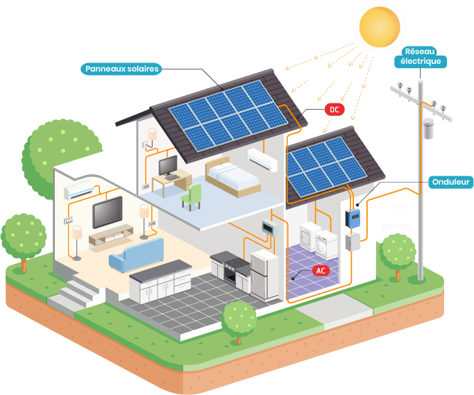 découvrez comment les panneaux solaires transforment le paysage énergétique en optimisant l'utilisation des ressources renouvelables. apprenez à intégrer ces technologies pour une transition énergétique durable et des économies sur vos factures d'énergie.