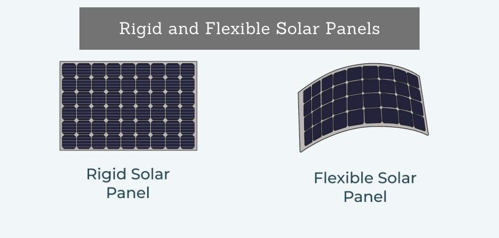 découvrez les panneaux solaires flexibles, une solution innovante et légère pour produire de l'énergie renouvelable partout. idéaux pour les voyages, le camping ou les installations fixes, ces panneaux s'adaptent à toutes vos surfaces, offrant une efficacité énergétique sans compromis.
