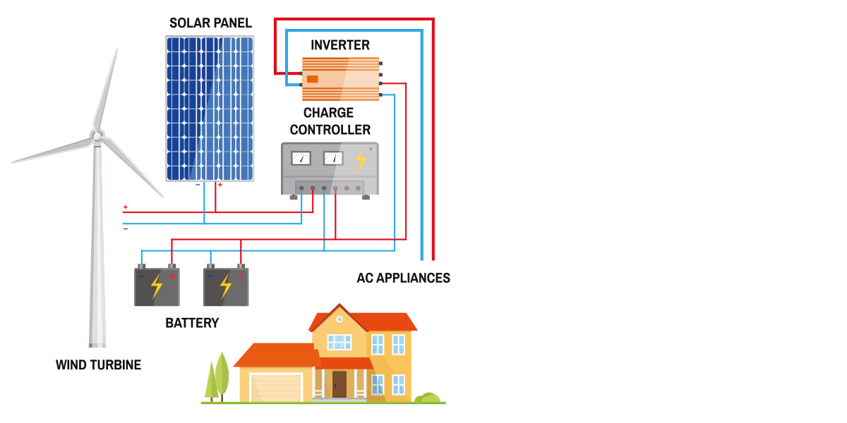 découvrez les avantages des panneaux solaires hors réseau pour une autonomie énergétique durable. idéaux pour les zones isolées, ces systèmes vous permettent de produire votre propre électricité tout en préservant l'environnement. explorez nos solutions pour une installation facile et efficace.