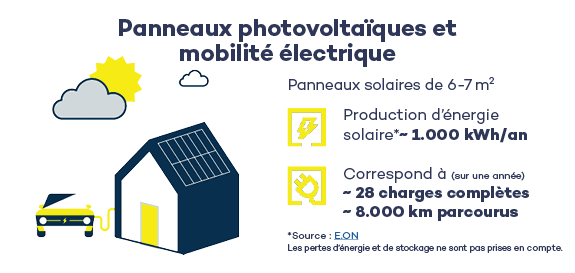 découvrez comment les panneaux solaires révolutionnent la mobilité durable. profitez des avantages économiques et écologiques de cette technologie innovante pour alimenter vos véhicules électriques et équipements portables. optez pour une énergie propre et contribuez à un avenir plus vert.