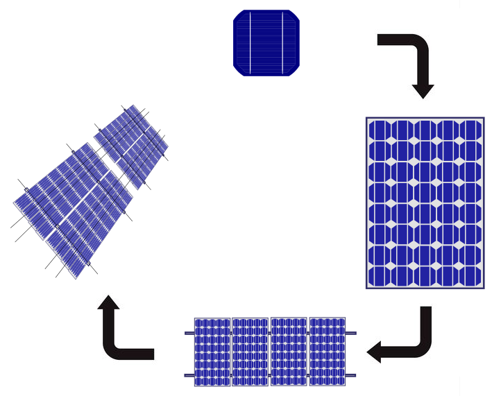 découvrez les panneaux solaires modulaires, une solution innovante et flexible pour produire votre propre énergie verte. faciles à installer et adaptables à tous les espaces, ils vous permettent de réduire vos factures d’électricité tout en contribuant à la protection de l'environnement.