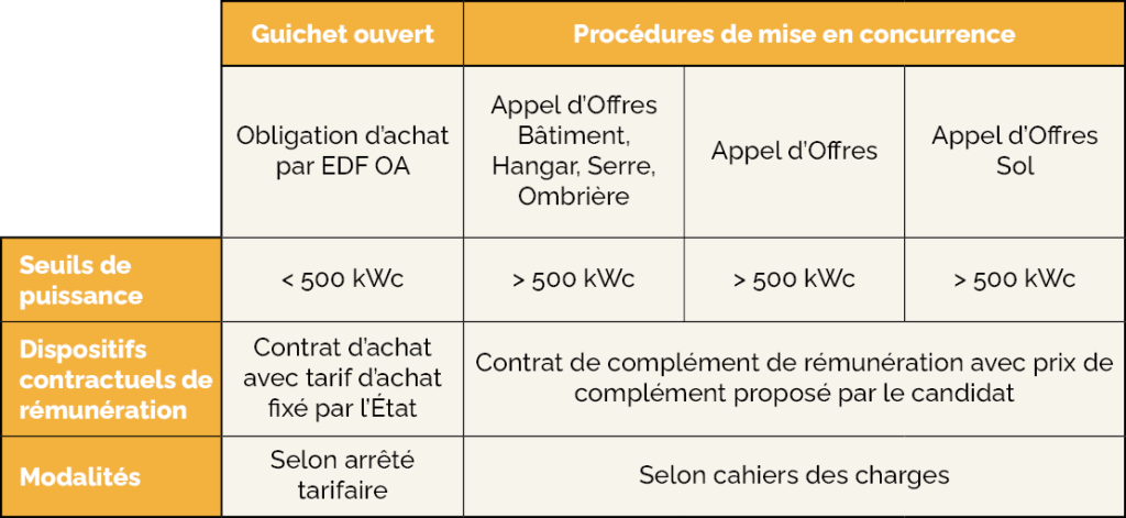 découvrez comment les panneaux solaires contribuent à la responsabilité environnementale. apprenez les avantages écologiques, économiques et sociaux de l'énergie solaire et engagez-vous pour un avenir durable.