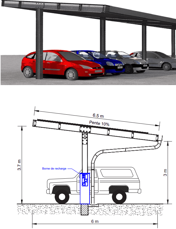 découvrez nos parkings solaires écologiques, qui allient durabilité et innovation. profitez d'un stationnement sécurisé tout en contribuant à la production d'énergie renouvelable. optez pour une solution de mobilité durable et participez à la transition énergétique.