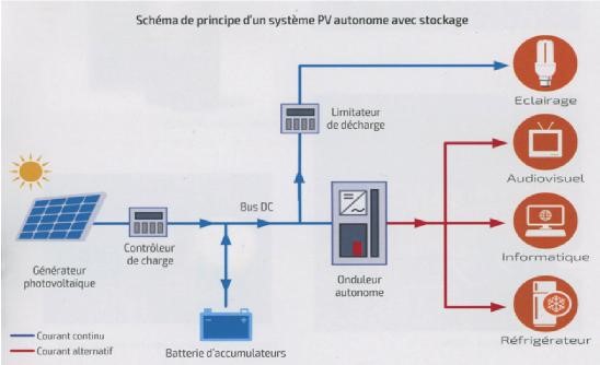 découvrez notre formation gratuite en photovoltaïque au format pdf. apprenez les bases de l'énergie solaire, les techniques d'installation et de maintenance des panneaux photovoltaïques, et boostez vos compétences dans ce domaine en plein essor.