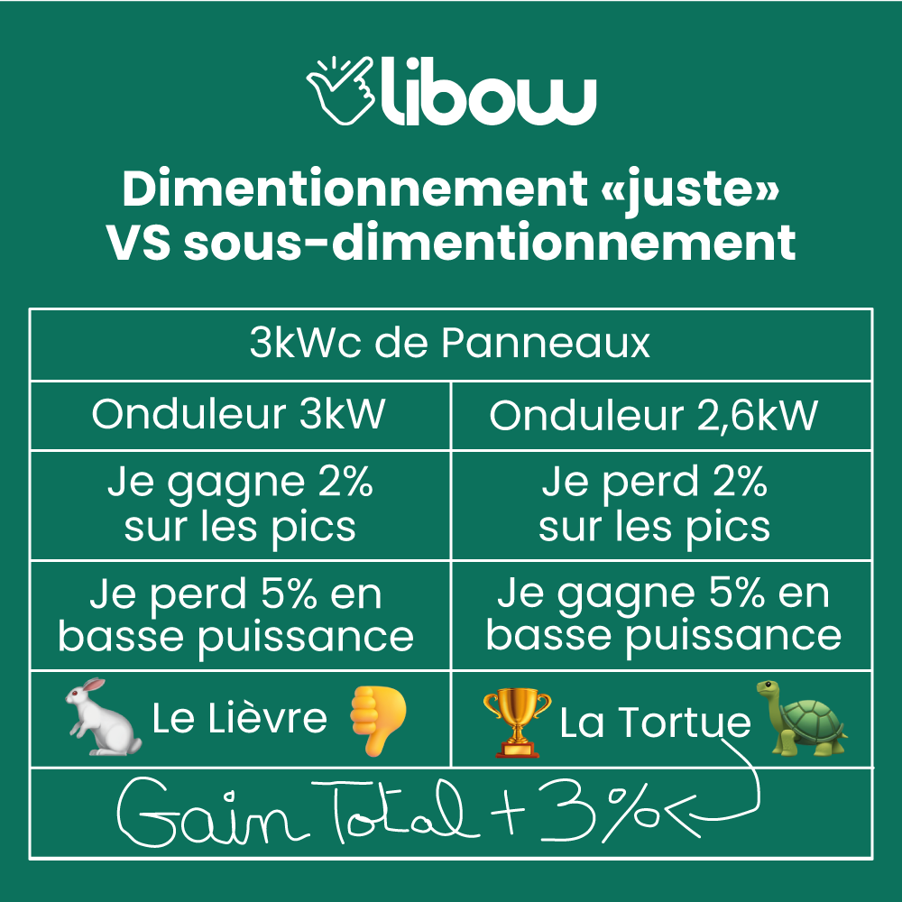 découvrez les causes et solutions liées à la perte de production photovoltaïque. apprenez comment optimiser votre installation et maximiser son rendement énergétique pour une transition énergétique réussie.