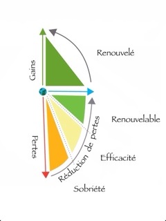découvrez les causes des pertes d'énergie et comment les minimiser dans votre quotidien. optimisez votre consommation d'énergie pour réduire vos factures et protéger l'environnement.