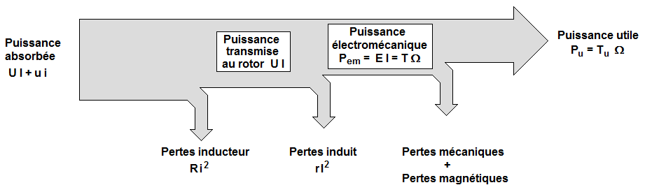 découvrez les causes et les solutions pour réduire les pertes d'énergie dans votre habitation. optimisez votre consommation énergétique et faites des économies tout en préservant l'environnement.