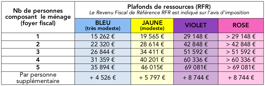 découvrez tout ce qu'il faut savoir sur les plafonds de loyer de l'anah pour l'année 2025. informez-vous sur les nouvelles réglementations, les aides disponibles et comment ces plafonds peuvent influencer votre projet locatif.
