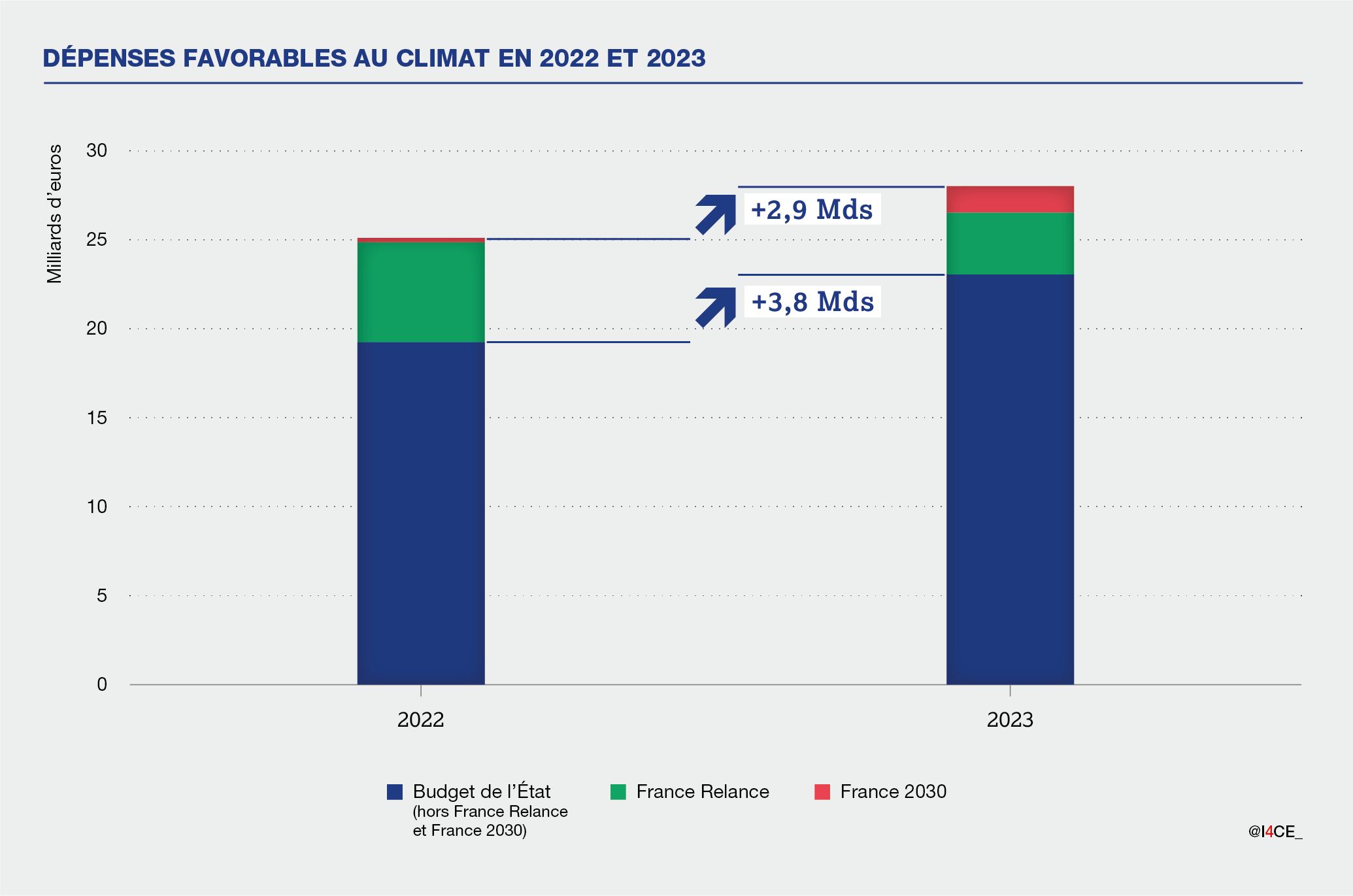 découvrez le plan énergétique de macron, une stratégie ambitieuse visant à transformer le paysage énergétique français. analyse des mesures, des objectifs de transition écologique et des impacts sur l'économie et l'environnement.