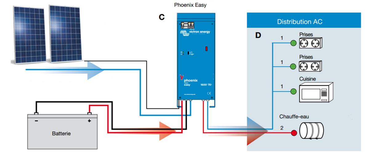 découvrez notre guide complet sur le plan panneau solaire : conseils, étapes et astuces pour optimiser l'installation de vos panneaux solaires afin de maximiser votre production d'énergie et réduire vos factures d'électricité.
