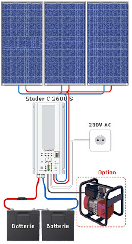 découvrez comment élaborer un plan efficace pour l'installation de panneaux solaires. optimisez votre consommation d'énergie et réduisez vos factures grâce à des conseils pratiques et des astuces sur le choix et l'emplacement des panneaux solaires.