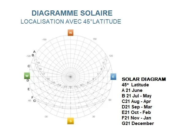 découvrez le plan solaire 2019 : une initiative ambitieuse pour favoriser l'énergie renouvelable en france. informez-vous sur les projets, les avantages fiscaux et les solutions pour optimiser votre consommation d'énergie grâce au photovoltaïque.