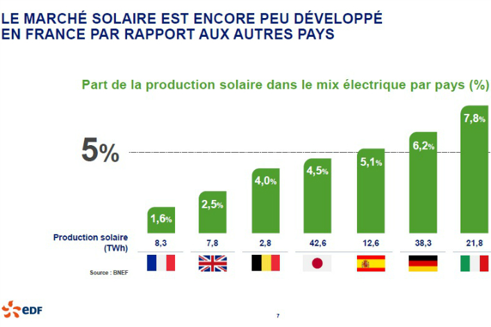 découvrez le plan solaire 2020 : une initiative novatrice visant à promouvoir l'énergie solaire en france. explorez les objectifs, les avantages et les solutions durables pour un avenir énergétique plus vert.