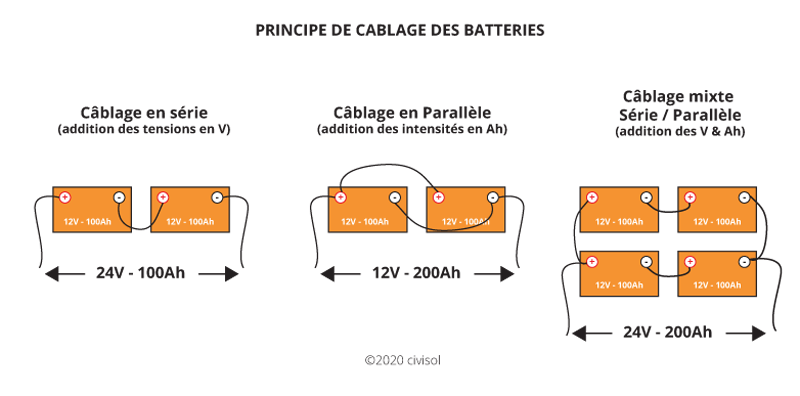 découvrez le plan solaire 2020, une initiative ambitieuse visant à promouvoir l'énergie renouvelable et à réduire les émissions de carbone. explorez les stratégies et les objectifs mis en place pour un avenir énergétique durable et respectueux de l'environnement.