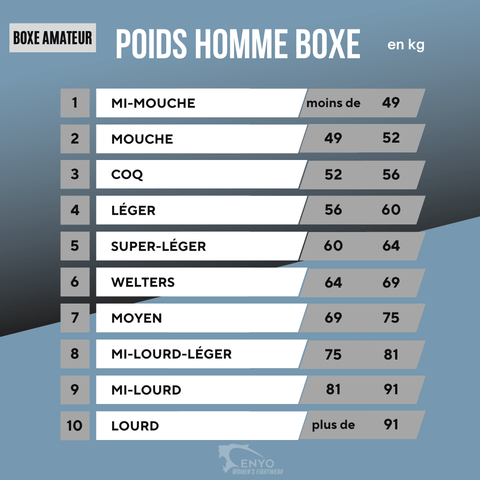 découvrez tout ce que vous devez savoir sur le poids : définitions, mesures, impacts sur la santé et conseils pour maintenir un poids équilibré. informez-vous sur l'importance d'un mode de vie sain et comment gérer votre poids au quotidien.
