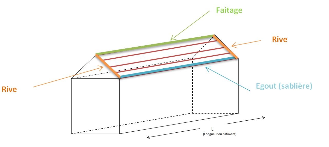 découvrez tout ce qu'il faut savoir sur le poids des panneaux de toiture. guide complet pour choisir des matériaux adaptés à votre projet de construction ou de rénovation, tout en garantissant solidité et durabilité.