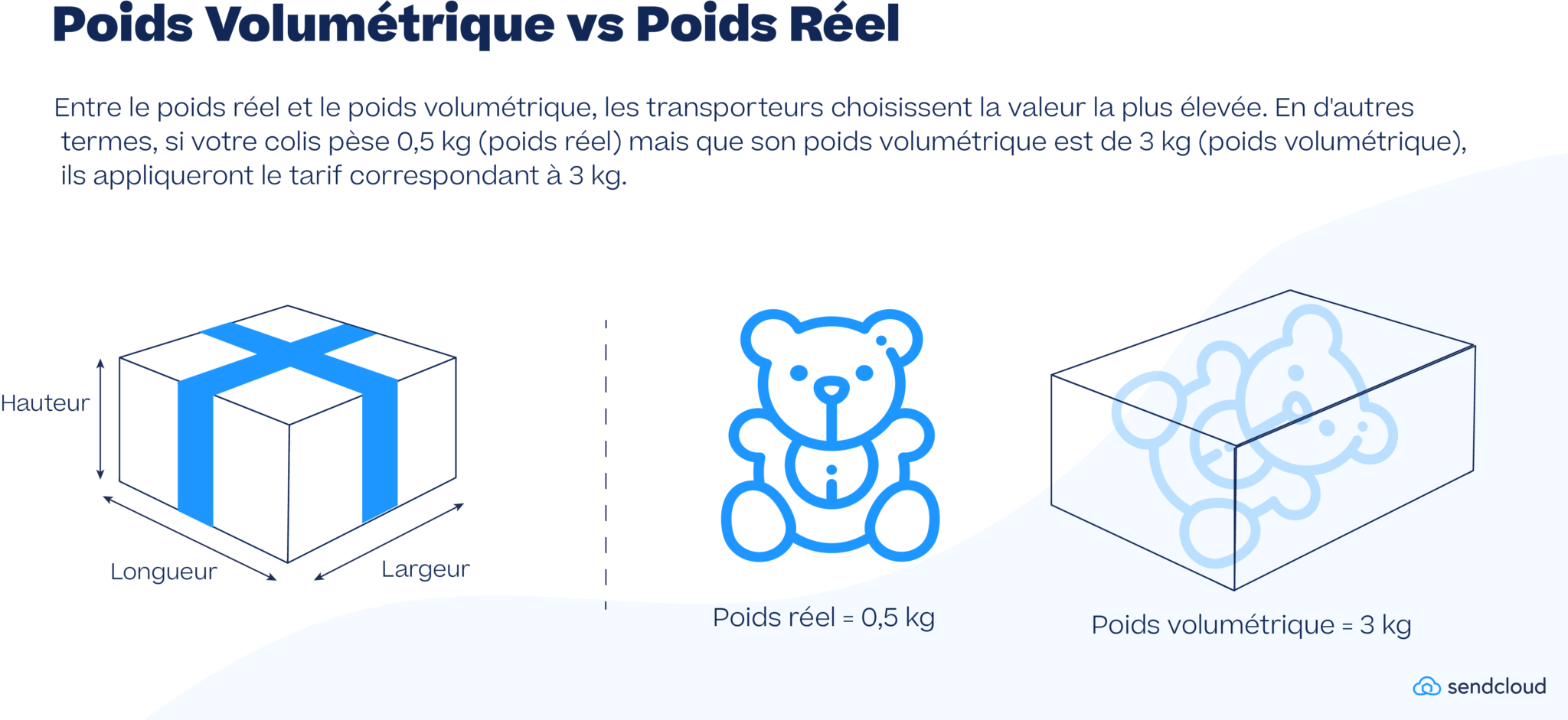 découvrez tout sur le poids : définitions, méthodes de calcul, impact sur la santé et conseils pour maintenir un poids équilibré. explorez nos articles pour mieux comprendre cette notion essentielle du bien-être.
