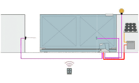 découvrez notre avis sur le portail solaire : performances, avantages et inconvénients pour vous aider à choisir la meilleure solution d'énergie renouvelable.