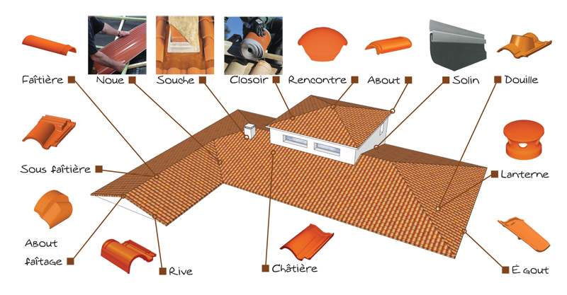 découvrez nos services professionnels de pose toiture pour garantir la protection et l'esthétique de votre maison. profitez d'une installation de qualité, réalisée par des experts, avec des matériaux durables et adaptés à vos besoins. contactez-nous dès aujourd'hui pour un devis personnalisé !