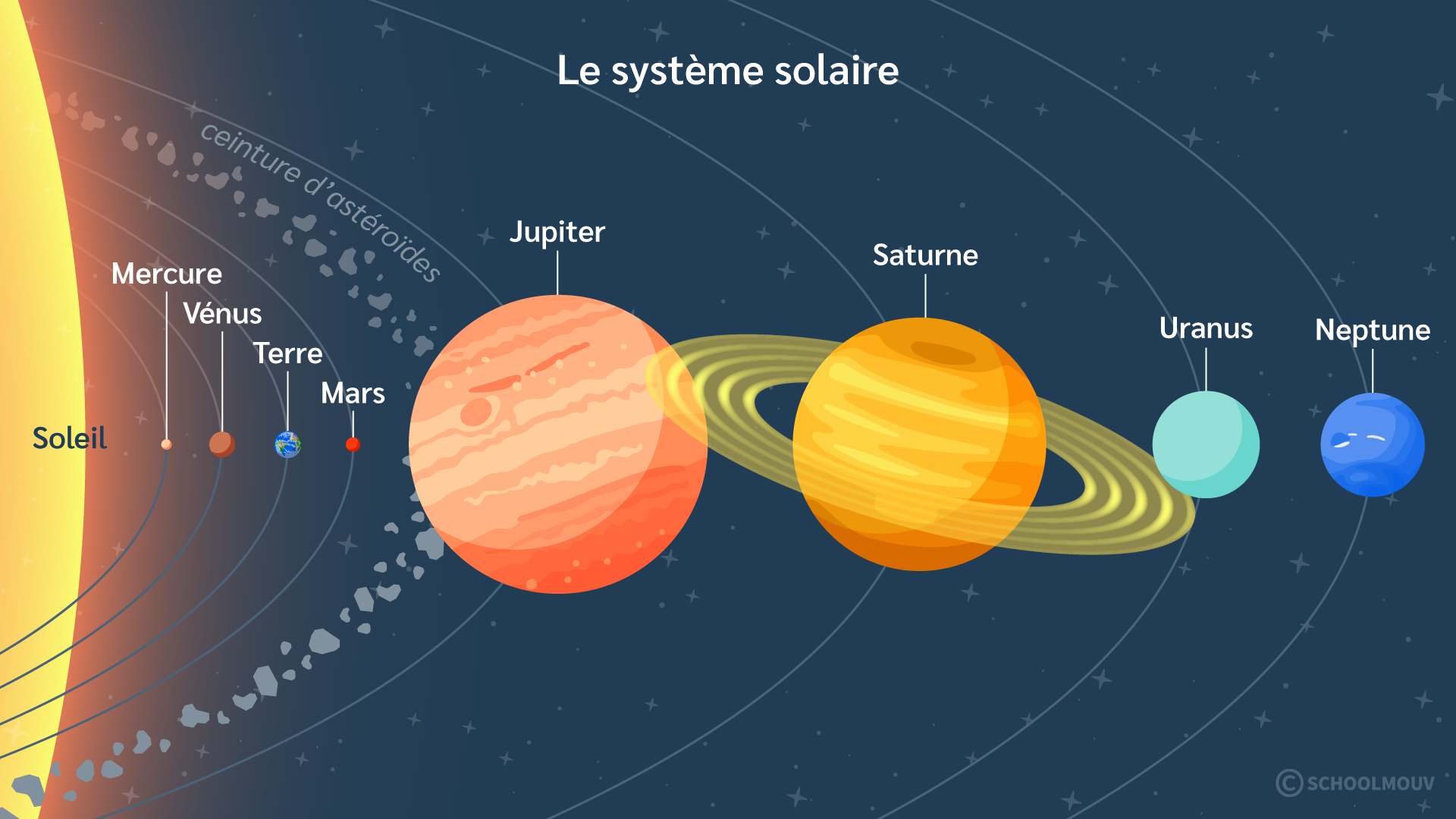 découvrez la relation fascinante entre le soleil et la terre dans notre article approfondi. apprenez comment la position du soleil influence les saisons, le climat et la vie sur notre planète. explorez les concepts clés et les enjeux astronomiques liés à cette dynamique essentielle de notre système solaire.