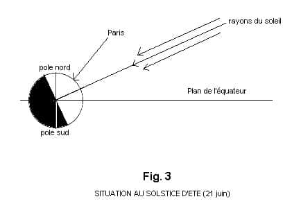 découvrez l'importance de la position du soleil dans votre vie quotidienne, de l'optimisation de l'énergie solaire à l'influence sur le climat et les cultures. apprenez comment suivre son parcours et en tirer parti pour votre habitation et votre environnement.
