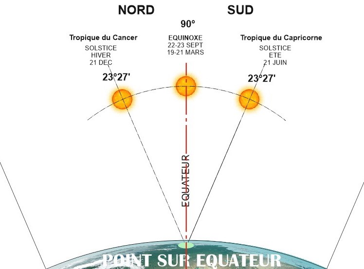 découvrez l'importance de la position du soleil dans votre quotidien. apprenez comment elle influence l'éclairage naturel, les saisons, et même votre bien-être. explorez des conseils pratiques pour tirer parti de la lumière du soleil dans votre maison et votre jardin.